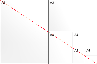 din_formate